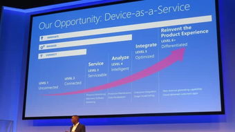 微軟物聯網操作系統 Windows 10 IoT 智能設備的物聯網技術革新