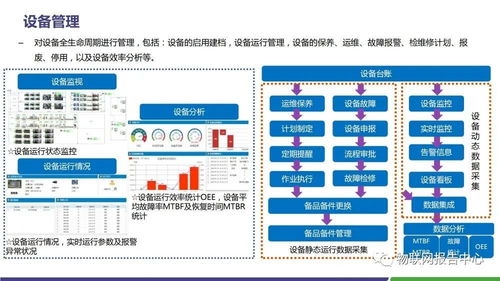 水泥領域智慧工廠物聯網解決方案