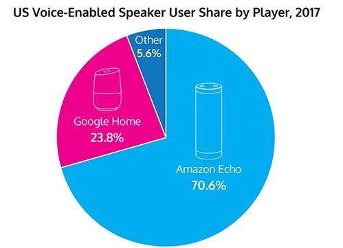 物聯網技術 智能家居發展的核心引擎